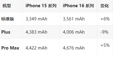 庐山苹果16维修分享iPhone16/Pro系列机模再曝光