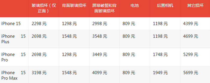 庐山苹果15维修站中心分享修iPhone15划算吗